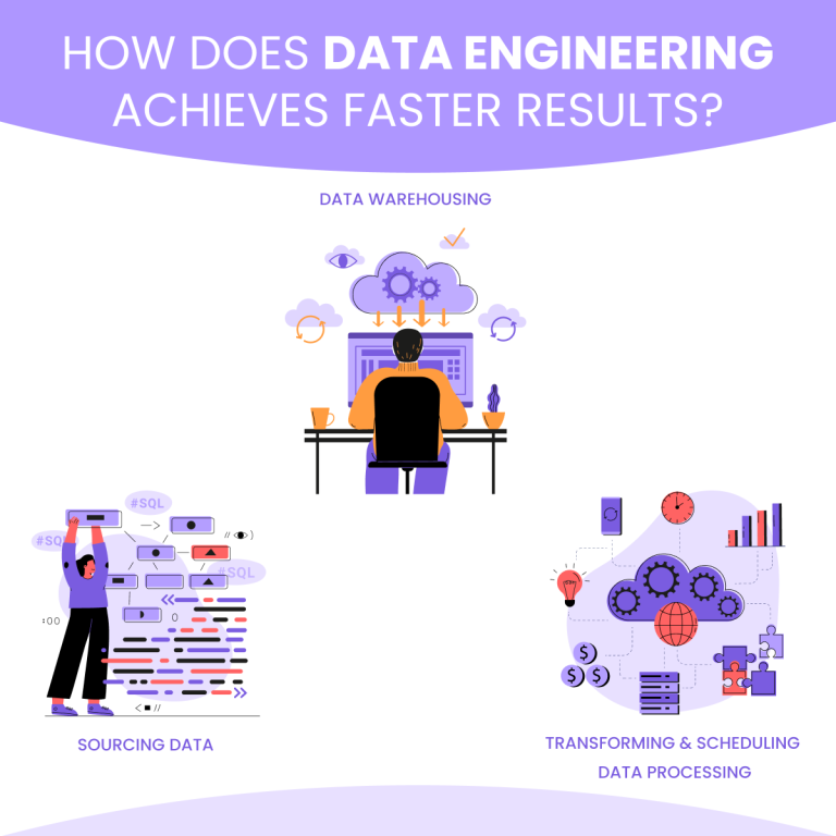 Data Engineering, IT Strategy & Consulting, Data engineering services