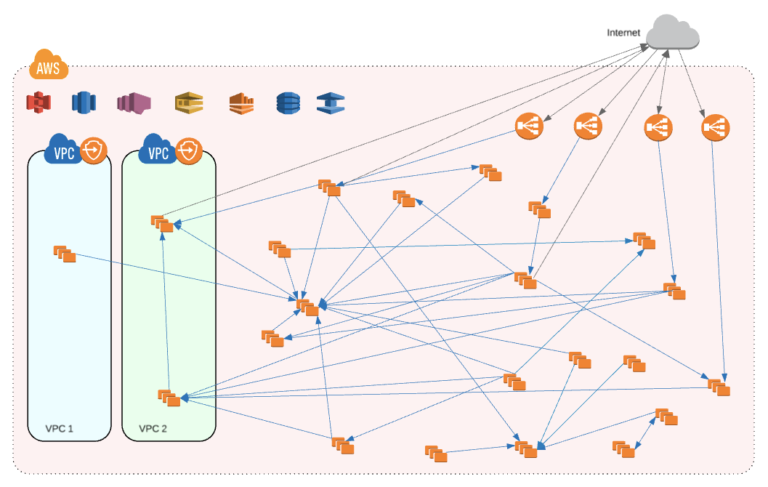 Fig. 1. An early, simplified version of our network diagram