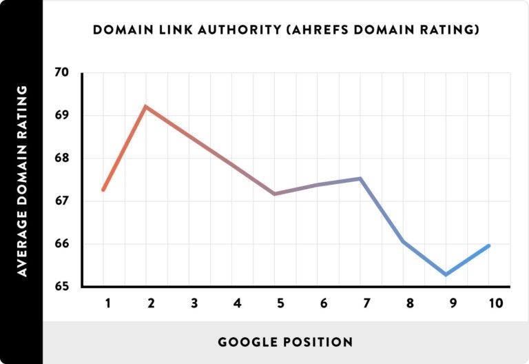 Link-Building Service Building Quality Links