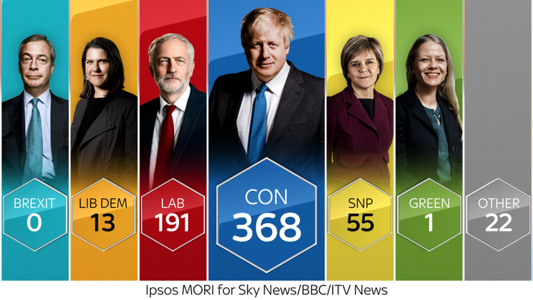 Image showing the Exit Poll results of the 2019 General Election