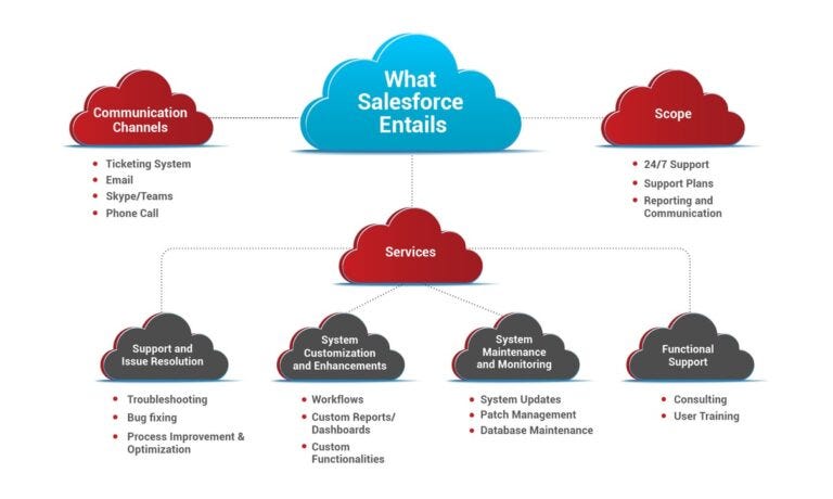 Salesforce Data Migration Services — Greytrix