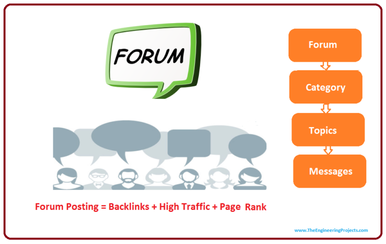 6. Forum Posting Will Help You Reach 10x More Traffic