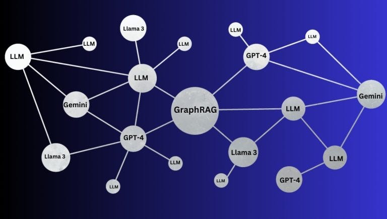 Capabilities and Applications of GraphRAG