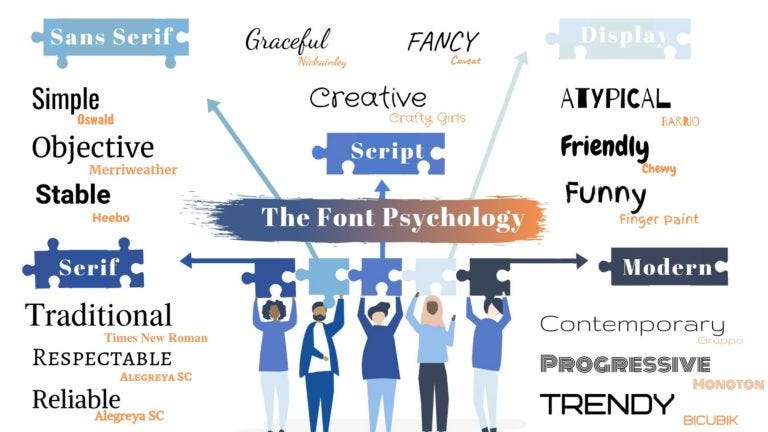 The fascinating font psychology