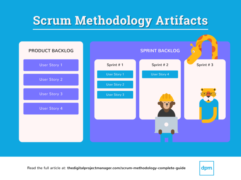 Graphics of Scrum Methodology Story