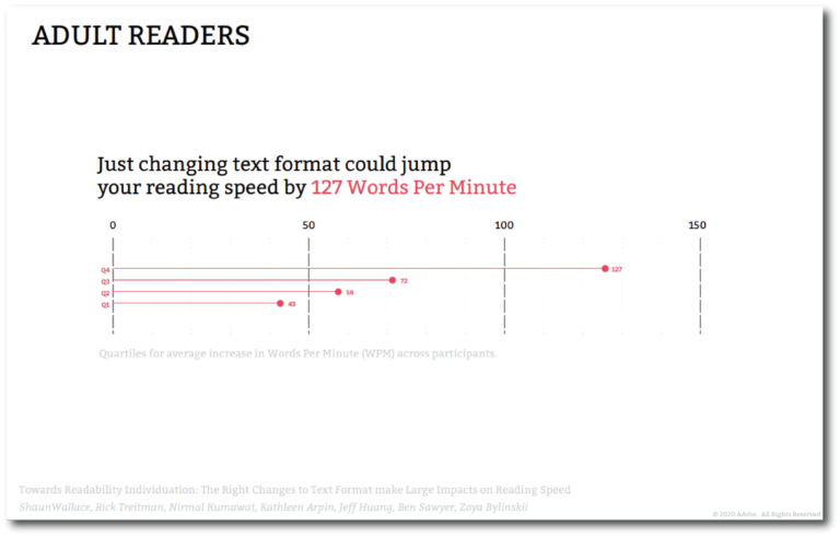 Both the 3rd-grade students (above) and the adults experienced significant gains.