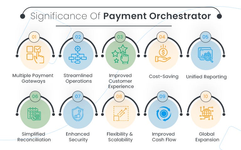 Why Payment Orchestration is a Must-Have for Businesses.