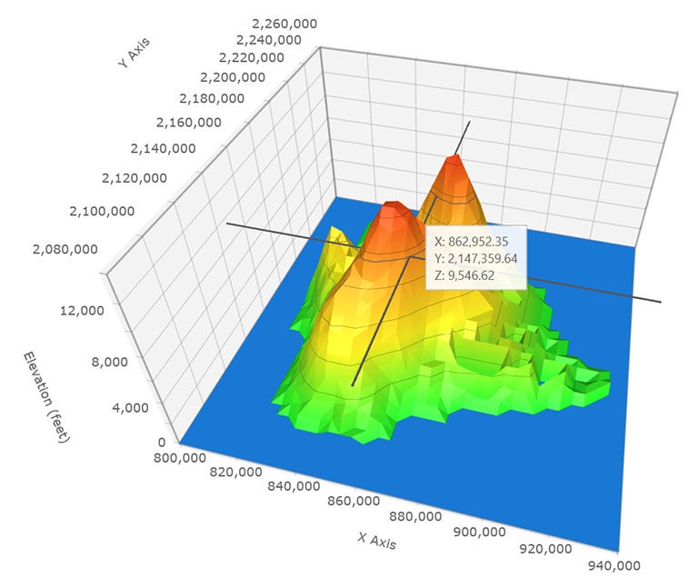 Temperature variations in a volcano from top to bottom in 3D
