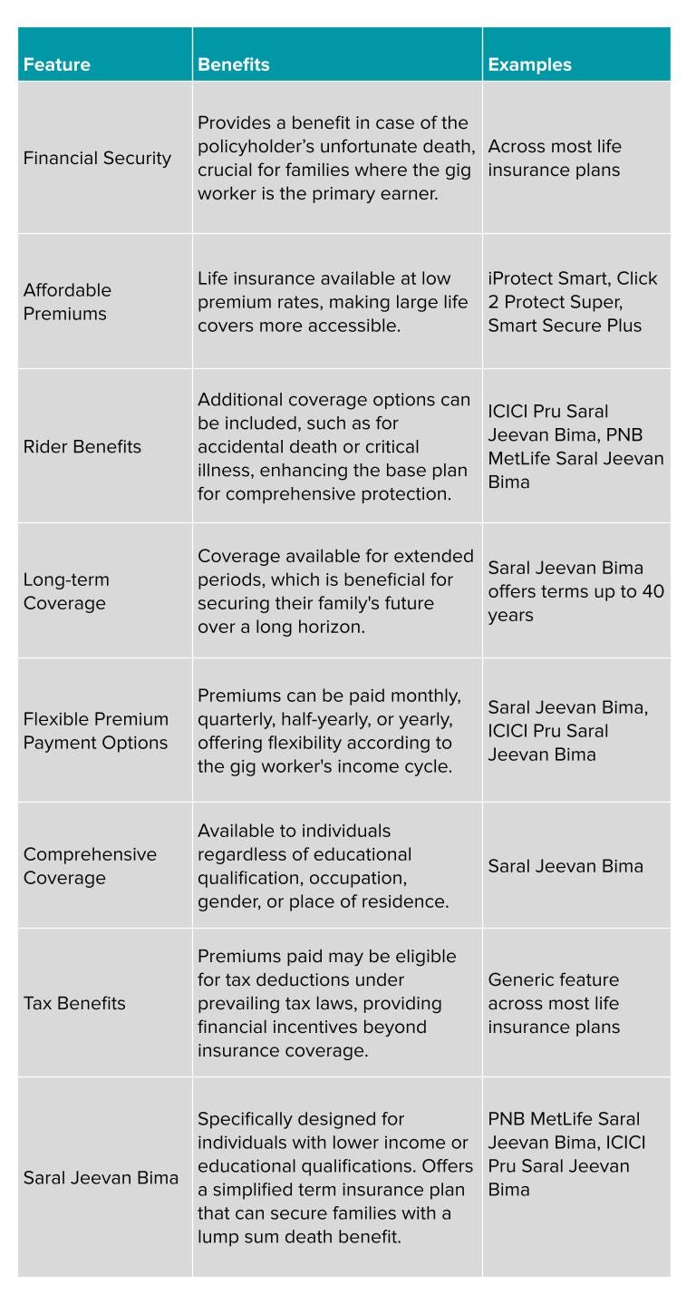 Table containing various offerings by Indian Insurance companies