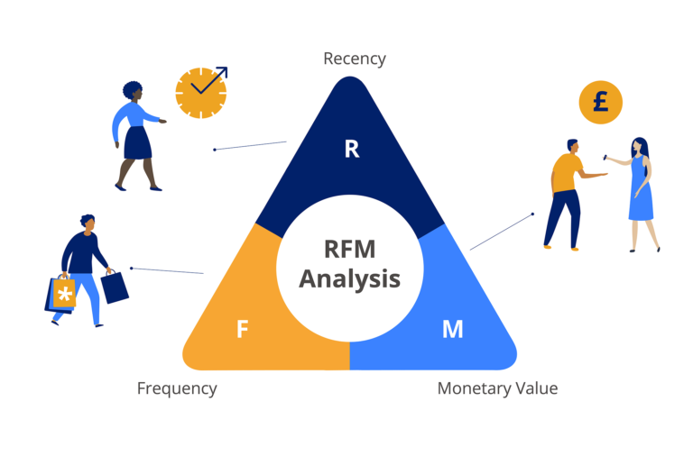 SQL ile RFM Analizi ve Müşteri Segmentasyonu: Adım Adım Rehber (FLO Veri seti ile hazırlanmıştır)