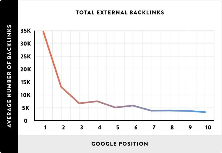 A Trick To High Ranking Using A Link-Building Service