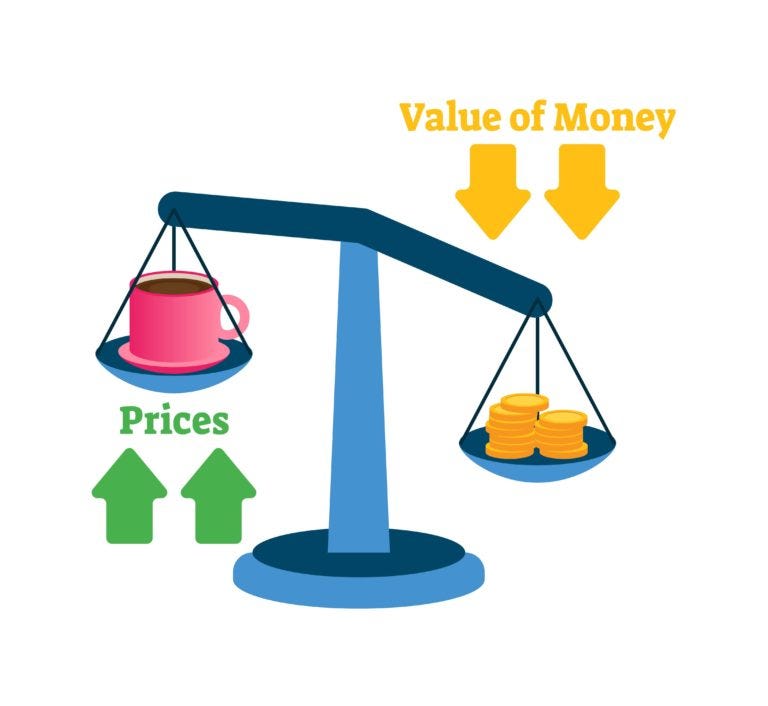 Inflation value of money