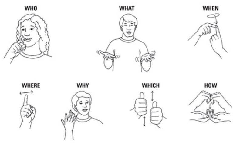 ASL signs for Who, What, When, Where, Why, Which and How