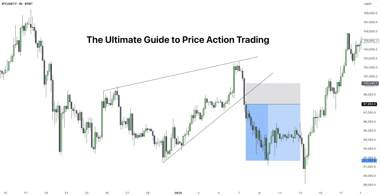Why I Lost a Trade on Gold — And the Lesson That Changed My Trading