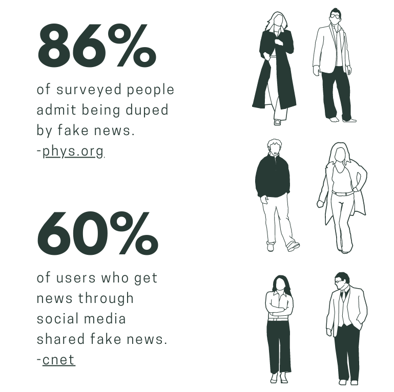 An infographic talking about the data from surveys about how many people feel they were victims of misinformation