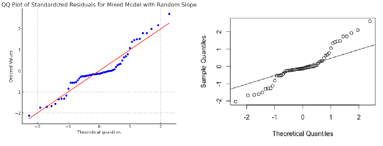 ChatGPT-4o can technically run Linear Mixed Models — but I don’t recommend it for that purpose