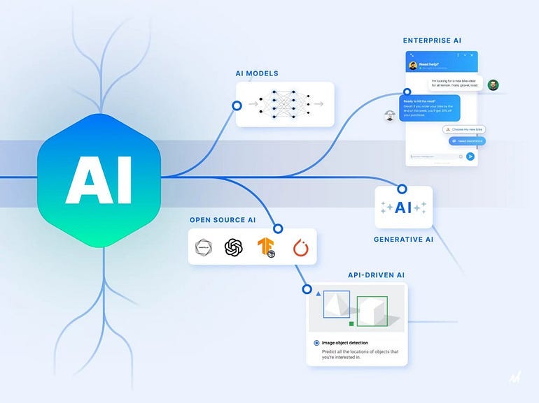 Integrating AI models in Next.js