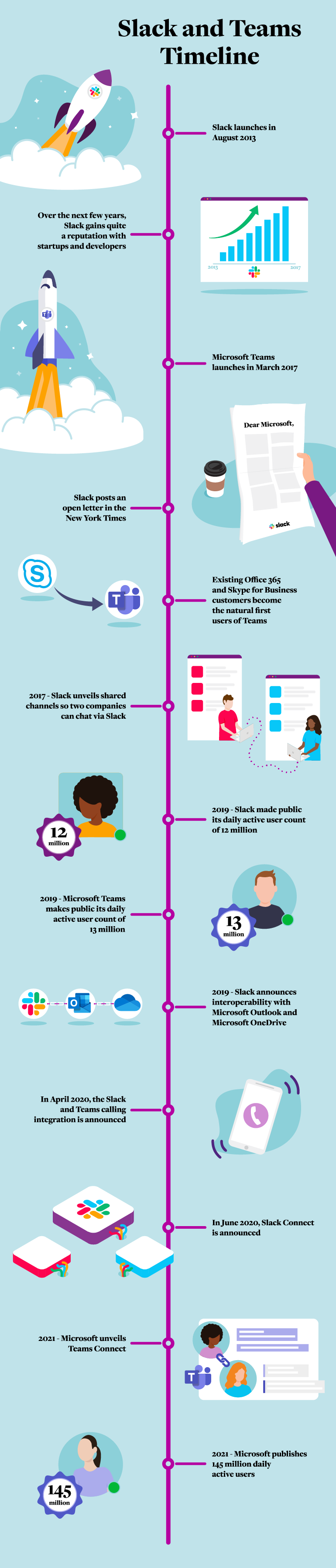 History of Slack vs Microsoft Teams