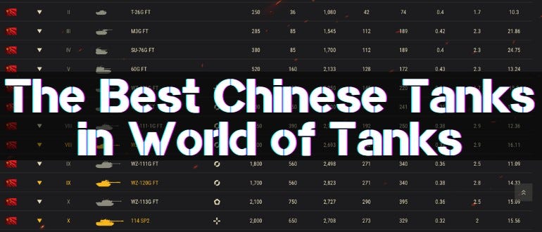 The Best Chinese Tanks in World of Tanks in 