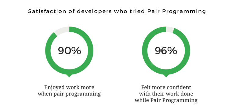 pairprogramming satisf.