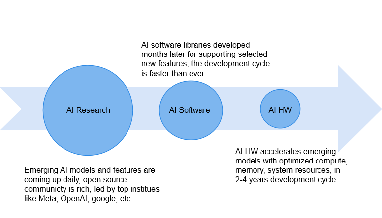  SW/HW Co-optimization Strategy for LLMs — Part 2 (Software)