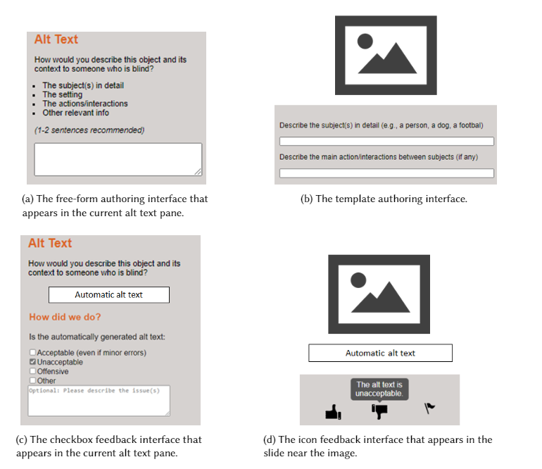 four subimages (a) the free-form authoring interface. the traditional alt text editing pane with the addition of bullets before the text box. the bullets say: “the subject(s) in detail, the setting, the actions/interactions, and “other relevant info” (b) the template authoring interface. an interface pane with 4 prompts each followed by an individual text box. ( c) and (d) the feedback interfaces below an image asking acceptable, unacceptable or offensive.