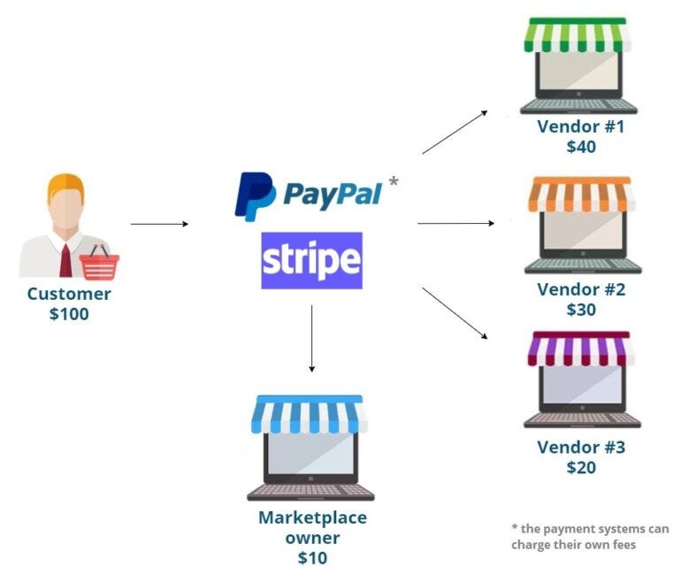 Overcoming Sri Lanka’s payment limitations as an influencer marketplace — fluencr