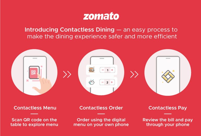 Steps to have a contactless dining experience with Zomato