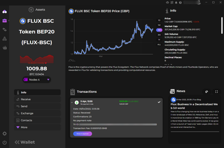 Showing Zelcore transactions for FLux BSC token