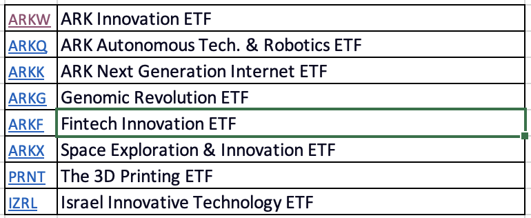 List of ARK funds