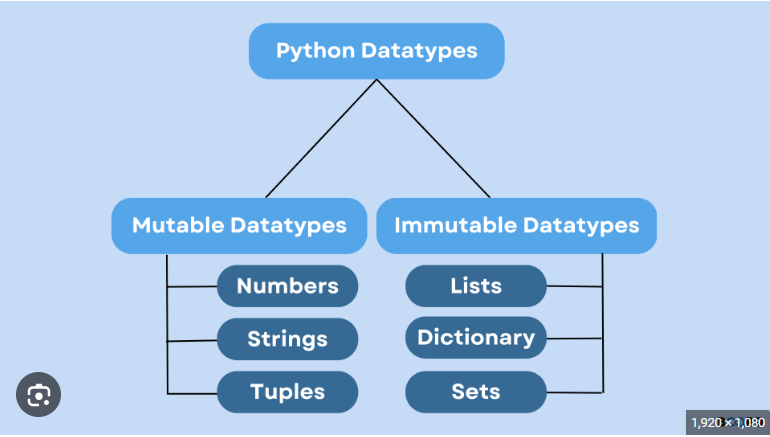 Python3: Mutable, Immutable… everything is object!