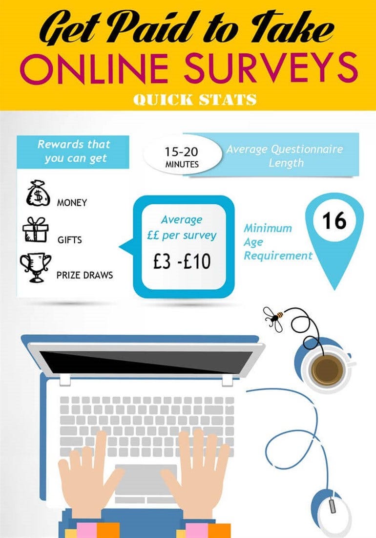 how to earn money online survey