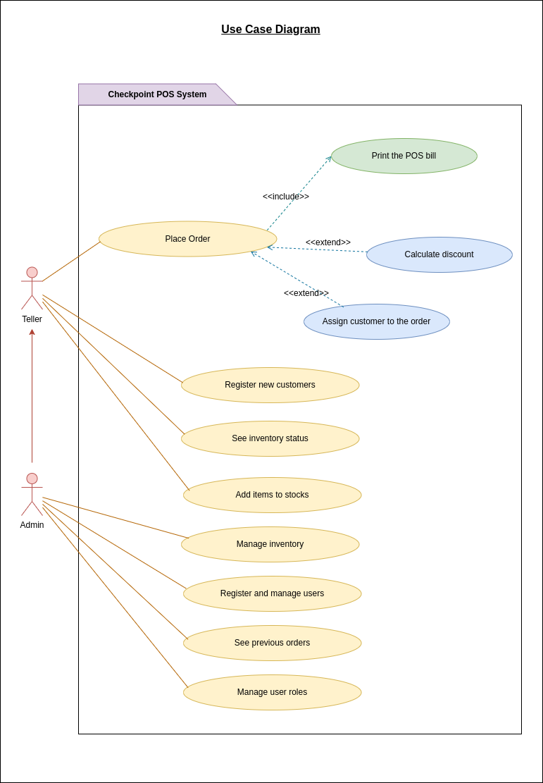 Use case diagram for the project