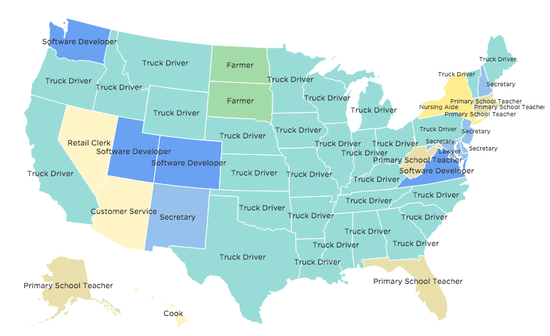 commonJobsByState.png