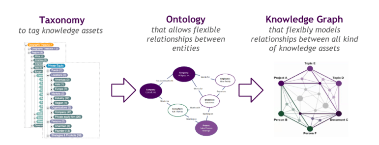 Topic Taxonomy: The Invisible Architecture Behind Intelligent Systems