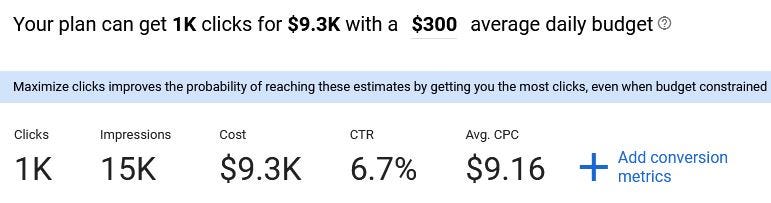 Estimated San Francisco performance.