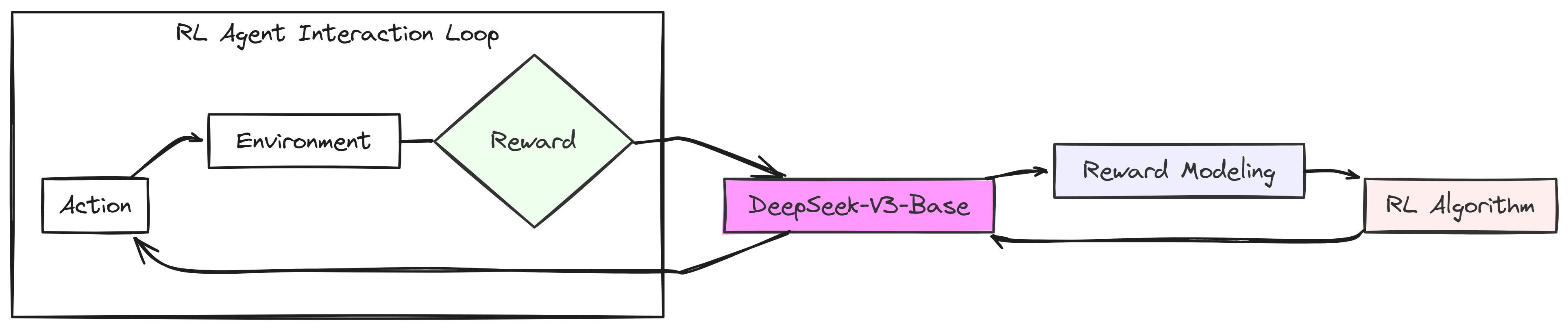 V3 as an agent workflow (Created by [Fareed Khan](undefined))