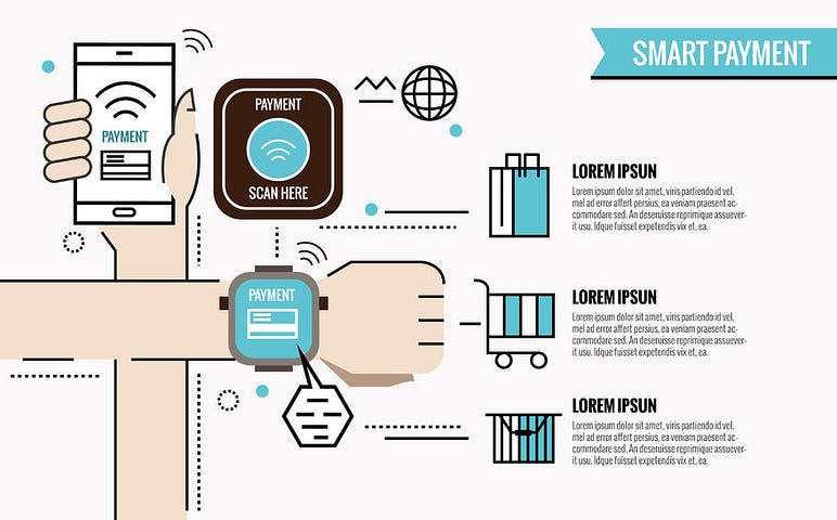 52422166 - smart payment infographic. smartphone and watches with processing of protected mobile payments from credit card nfc technology. flat thin line design elements. vector illustration