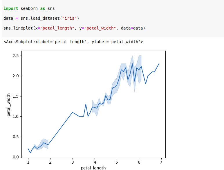Plot Interactive Graphs Using Seaborn Library for Machine Learning Data ...