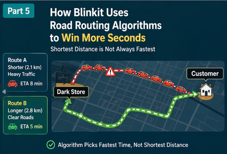 Part 5 — How Blinkit & Zepto Deliver in 10 Minutes