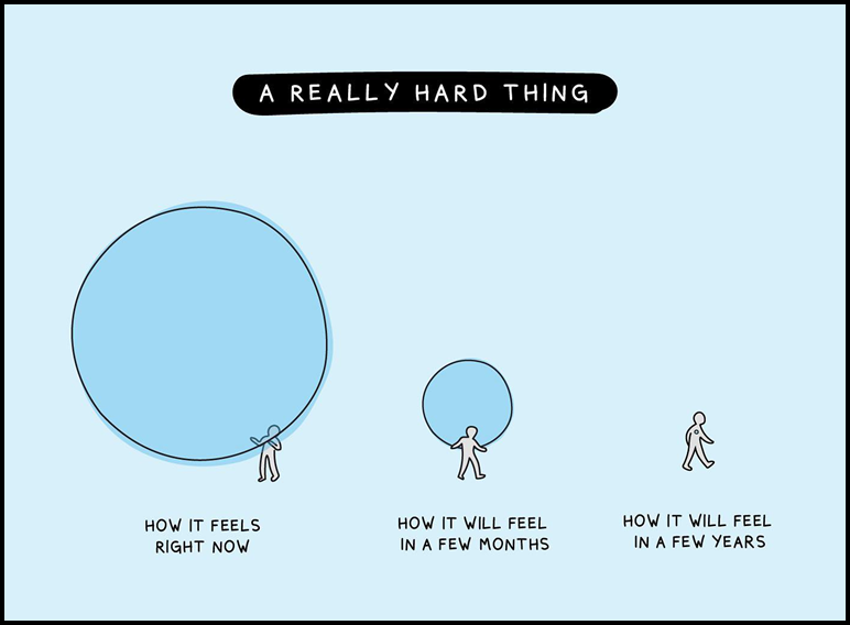 Illustration showing that really hard things feel huge right now and fade away over time.