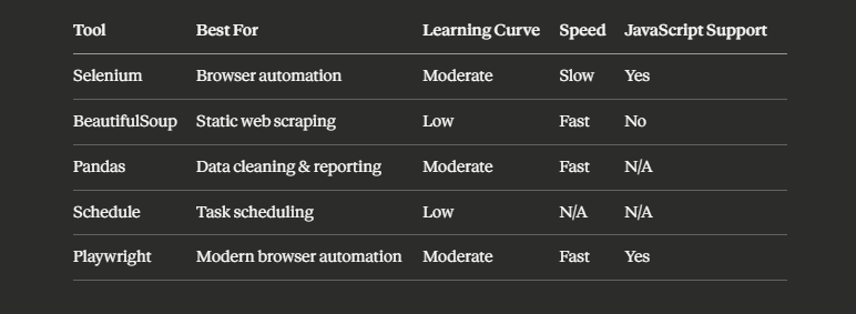 5 Python Automation Tools Compared: Which One Should You Use in 2026