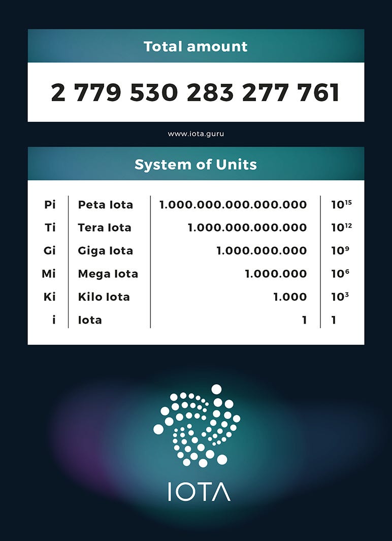 IOTA Falls Hard Again, Topping Nearly All Crypto Losses