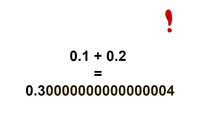 How IEEE 754 double-precision arithmetic silently introduces rounding errors