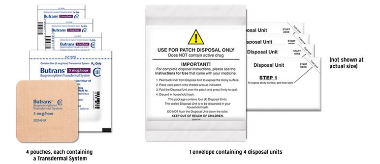 Different sizes of Butrans patch corresponding to dose