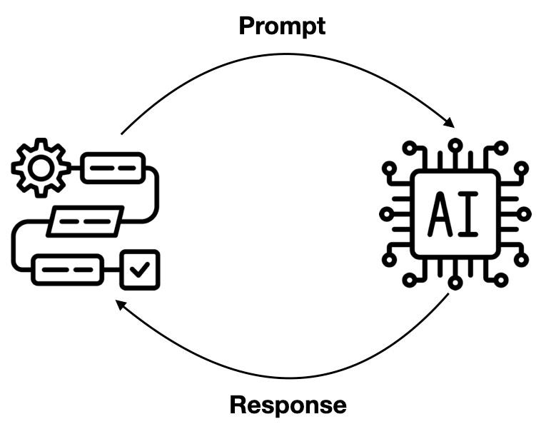 LangChain : Revolutionizing AI Development