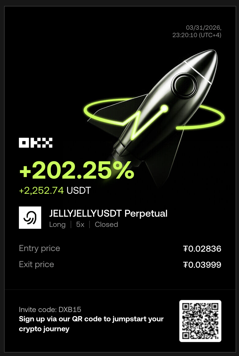 Most Traders Never Hold the Move They Were Right About