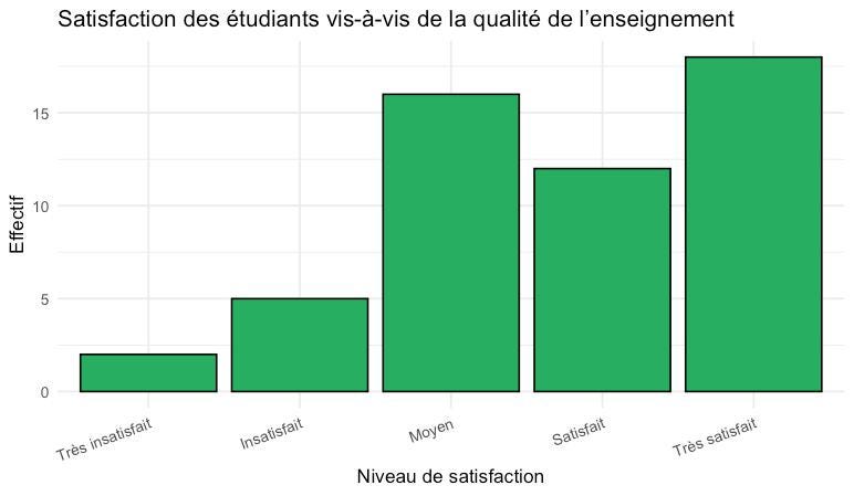 L’URH prend le dessus : l’IA comme moteur de transformation académique