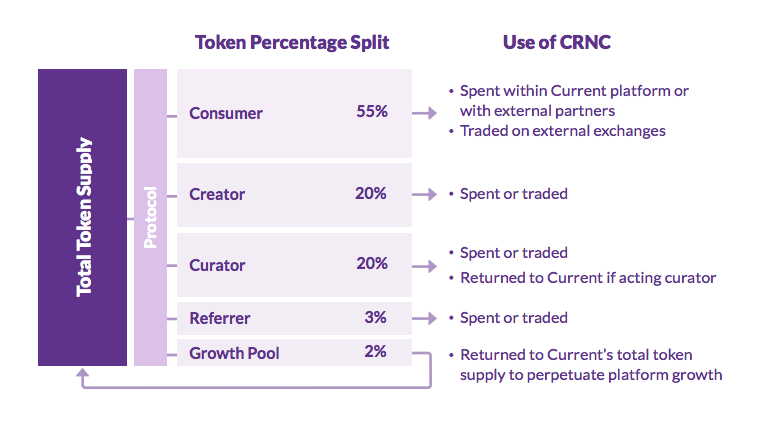 “current” getting paid bonuses for streaming your favourite media contents. “current” getting paid bonuses for streaming your favourite media contents.