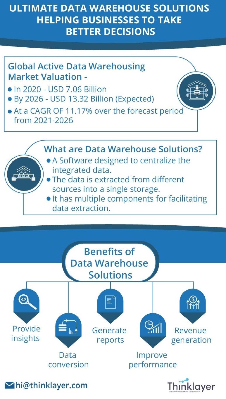Data Warehousing helps businesses to use data strategically. Data warehouse solutions include insights to extensive storage of historical data by converting data into a high-quality format.
